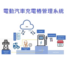 電動汽車充電樁管理系統