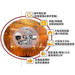 工廠火災預警方案